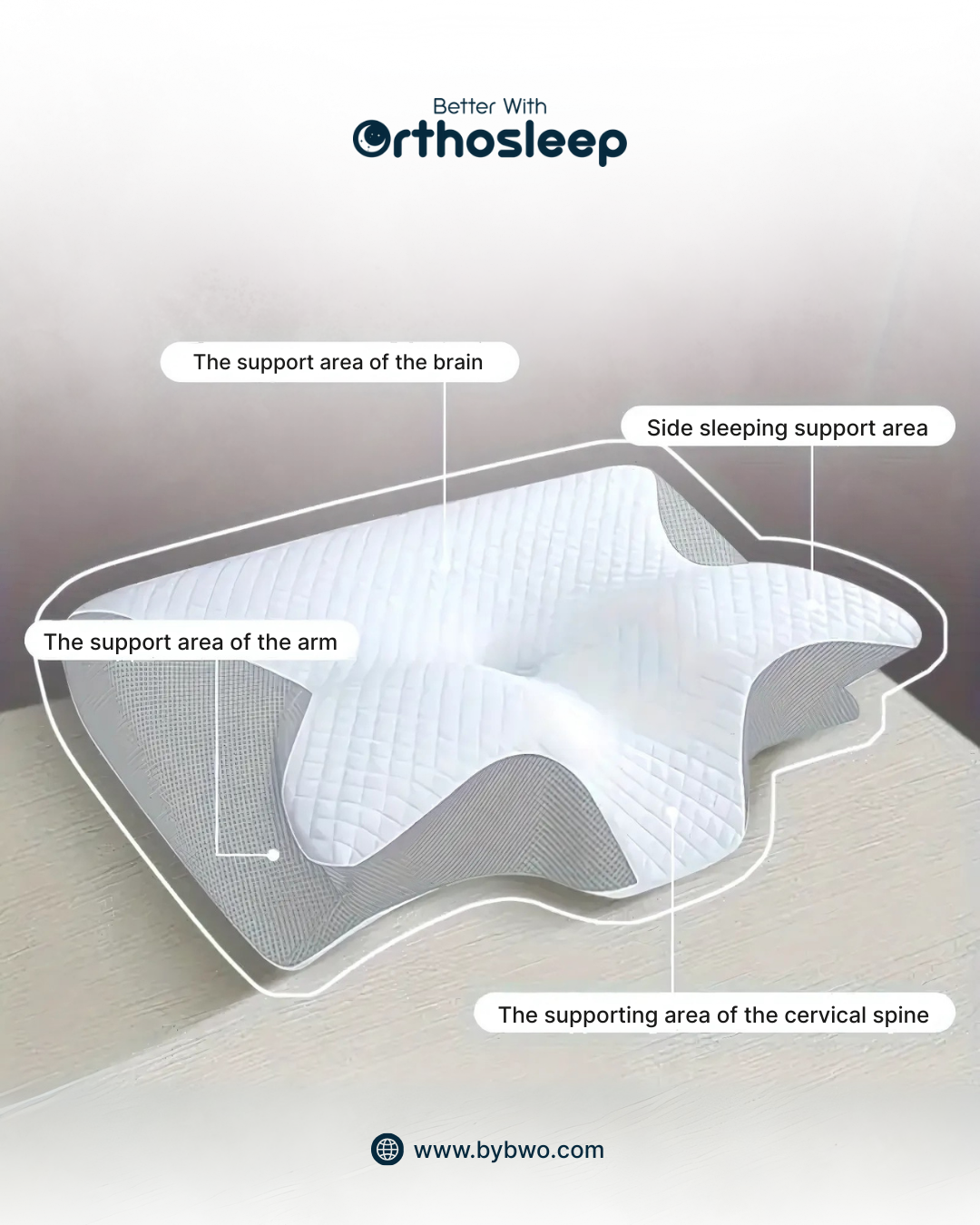 Better With Orthosleep™ - Orthopedic Support Pillows